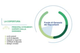 Fondo di Garanzia dei Depositanti del Credito Cooperativo