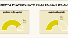 Obbiettivi di investimento della famiglie italiane - rapporto Consob 2024